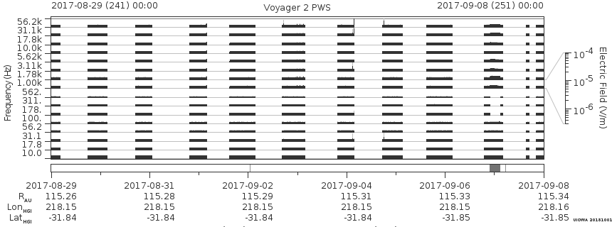 Voyager PWS SA plot T170829_170908