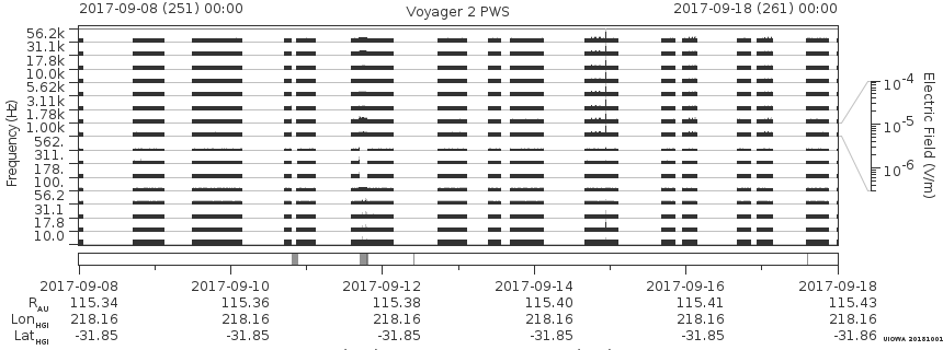 Voyager PWS SA plot T170908_170918