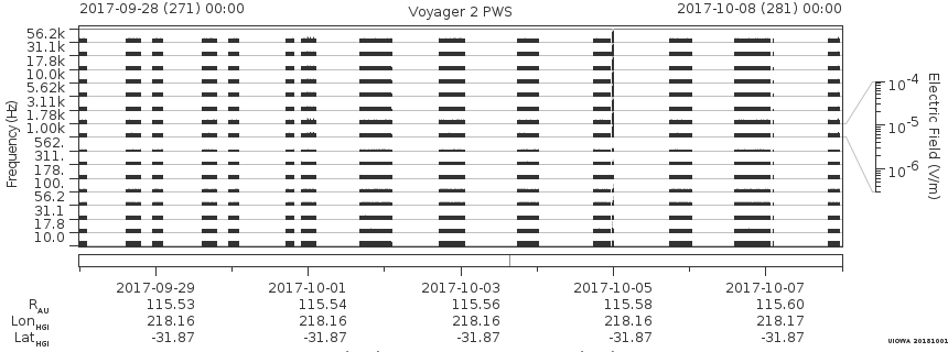 Voyager PWS SA plot T170928_171008