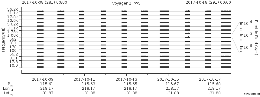 Voyager PWS SA plot T171008_171018