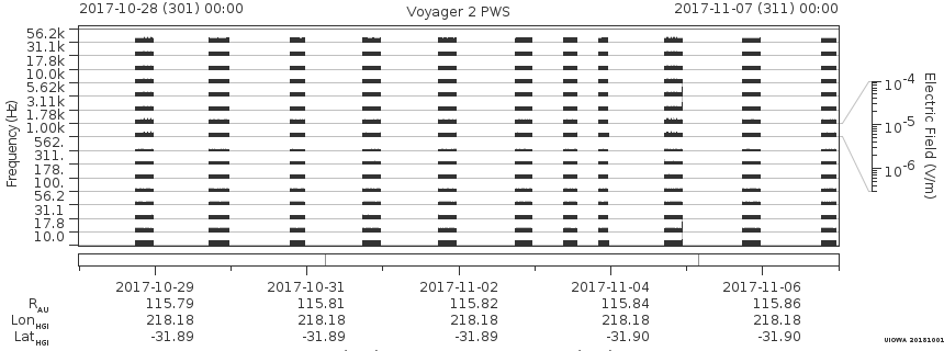 Voyager PWS SA plot T171028_171107