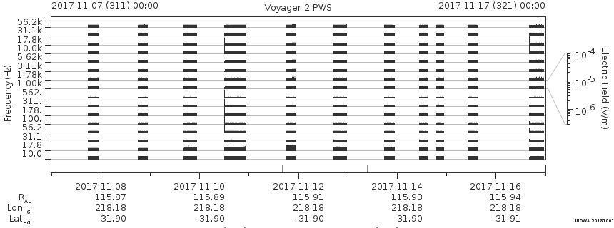Voyager PWS SA plot T171107_171117