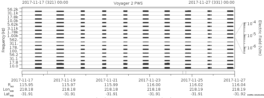 Voyager PWS SA plot T171117_171127