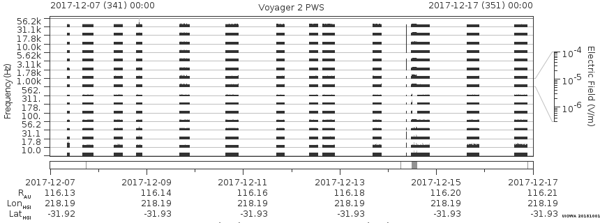Voyager PWS SA plot T171207_171217