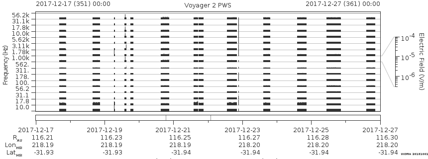 Voyager PWS SA plot T171217_171227