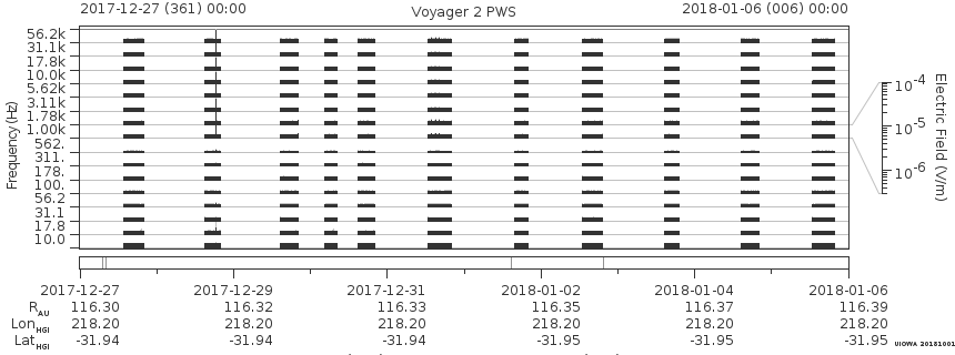 Voyager PWS SA plot T171227_180106