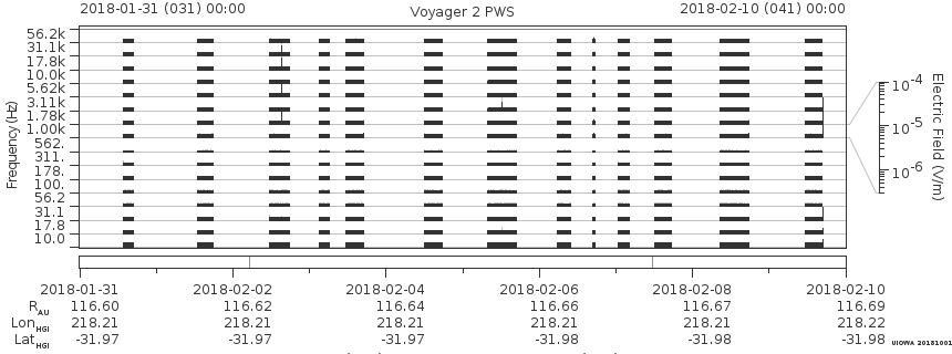 Voyager PWS SA plot T180131_180210