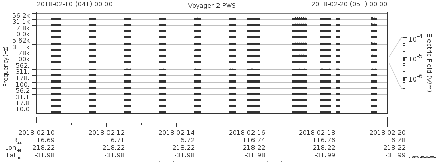 Voyager PWS SA plot T180210_180220