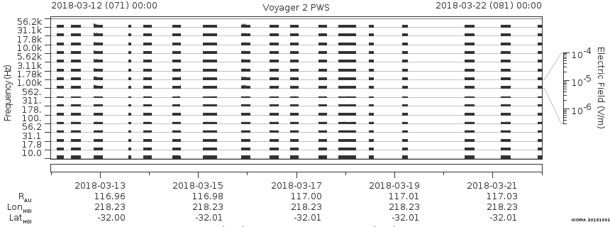 Voyager PWS SA plot T180312_180322