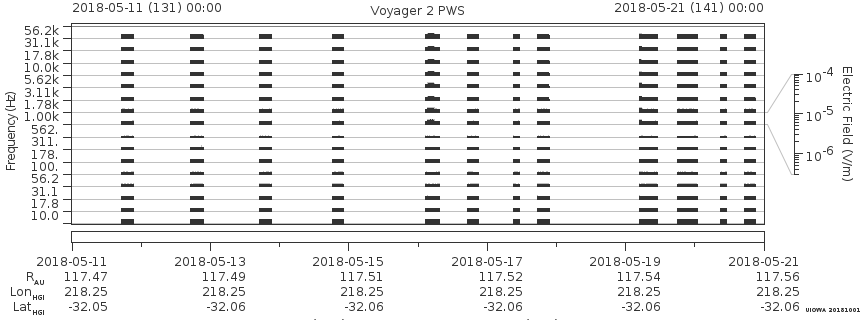 Voyager PWS SA plot T180511_180521