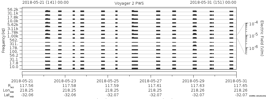 Voyager PWS SA plot T180521_180531