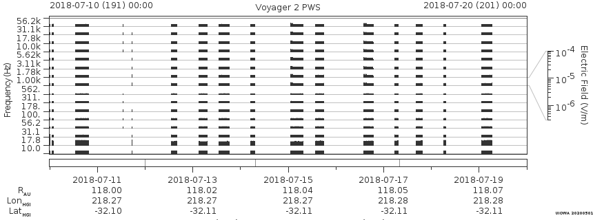 Voyager PWS SA plot T180710_180720
