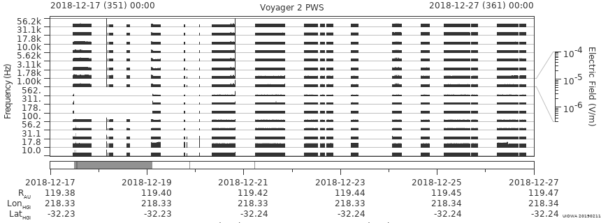Voyager PWS SA plot T181217_181227