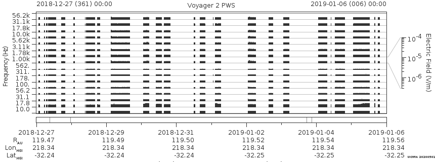 Voyager PWS SA plot T181227_190106