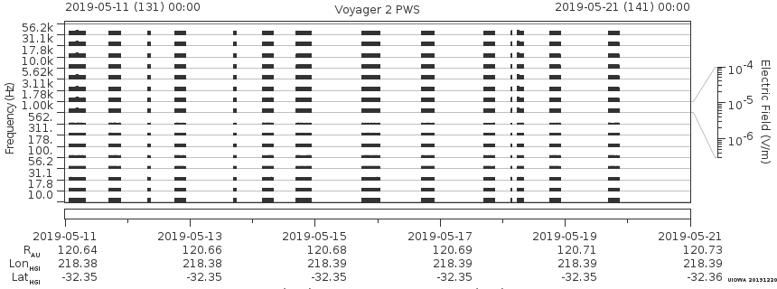 Voyager PWS SA plot T190511_190521