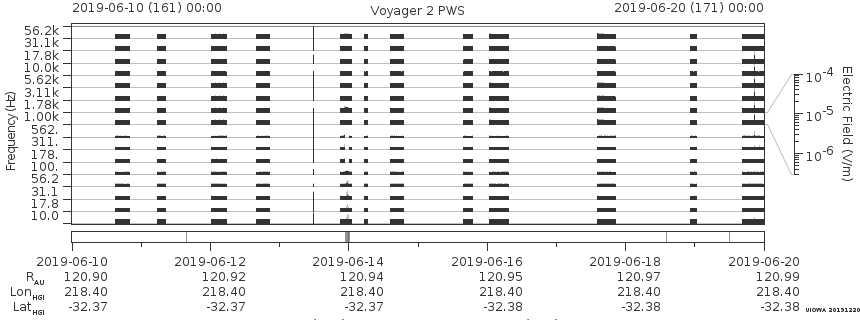 Voyager PWS SA plot T190610_190620
