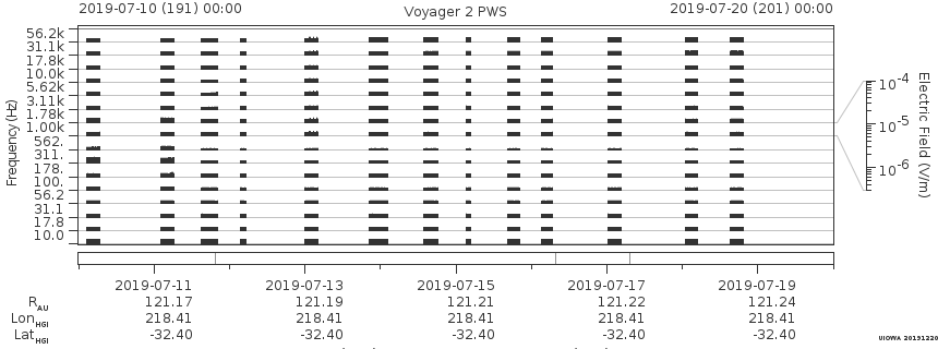 Voyager PWS SA plot T190710_190720