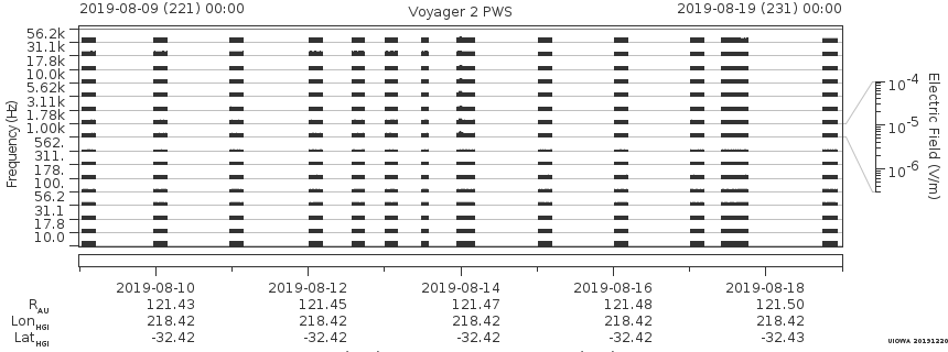 Voyager PWS SA plot T190809_190819