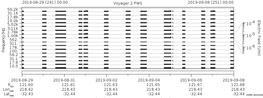 Voyager PWS SA plot T190829_190908