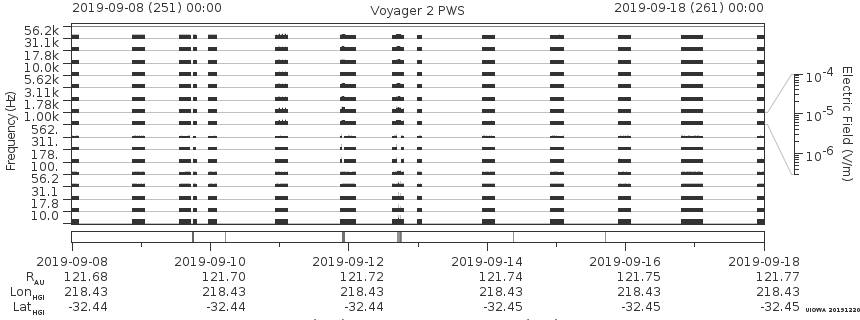 Voyager PWS SA plot T190908_190918