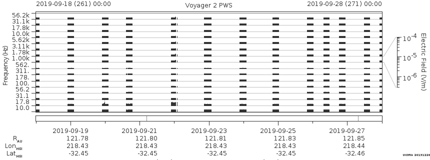 Voyager PWS SA plot T190918_190928