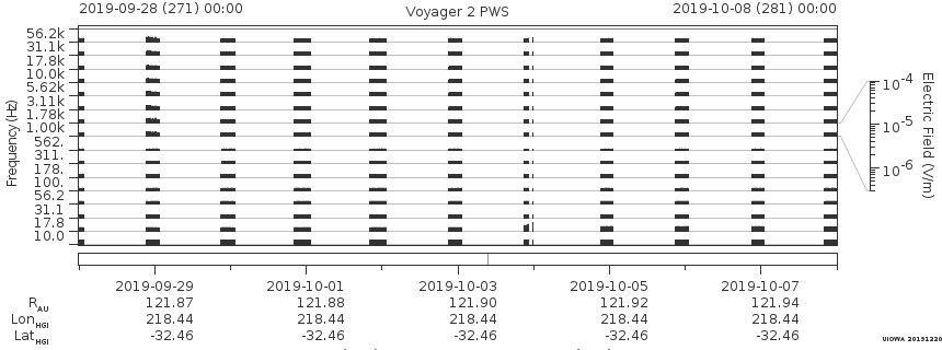 Voyager PWS SA plot T190928_191008