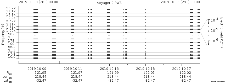 Voyager PWS SA plot T191008_191018