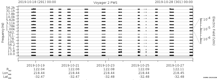 Voyager PWS SA plot T191018_191028