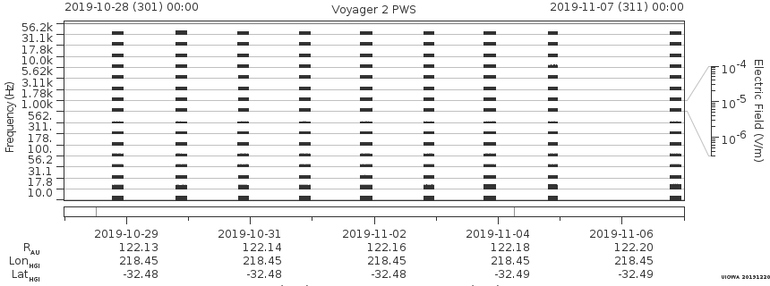 Voyager PWS SA plot T191028_191107