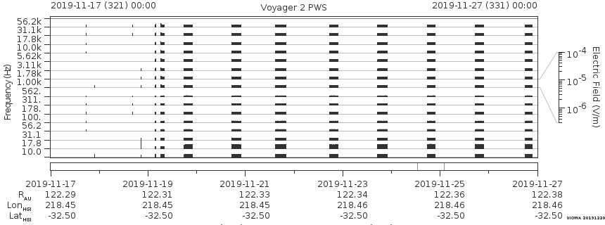 Voyager PWS SA plot T191117_191127