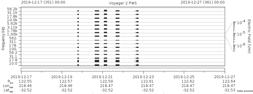 Voyager PWS SA plot T191217_191227