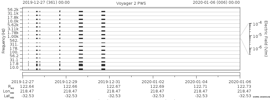 Voyager PWS SA plot T191227_200106