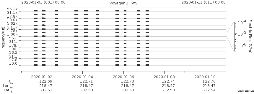Voyager PWS SA plot T200101_200111