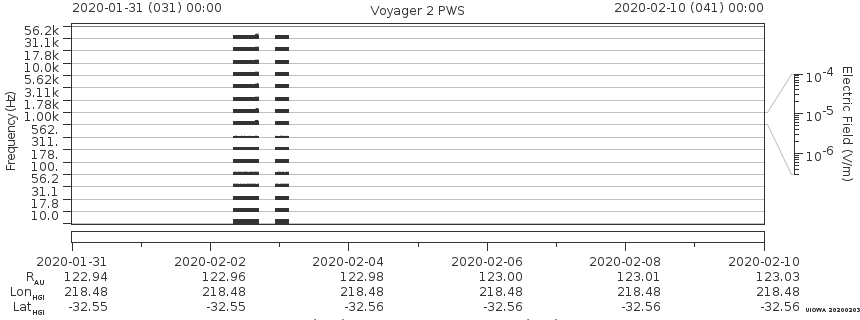 Voyager PWS SA plot T200131_200210