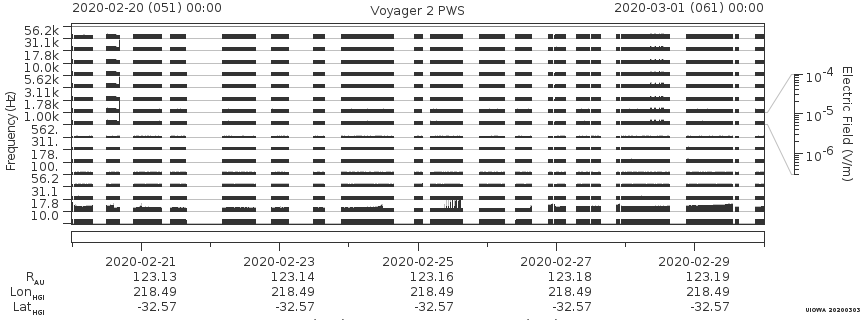 Voyager PWS SA plot T200220_200301