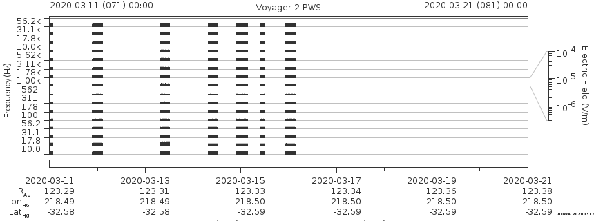Voyager PWS SA plot T200311_200321