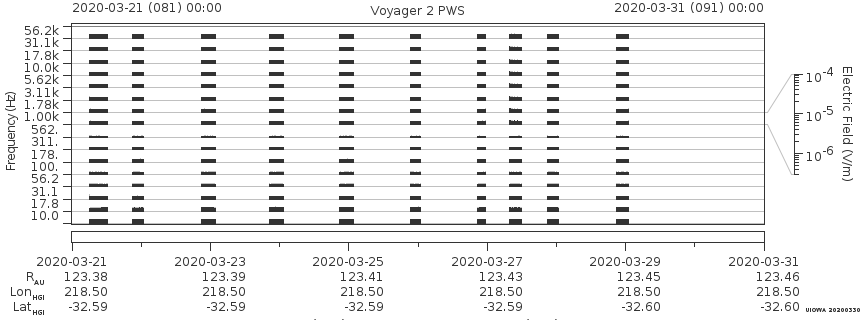 Voyager PWS SA plot T200321_200331