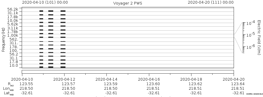Voyager PWS SA plot T200410_200420