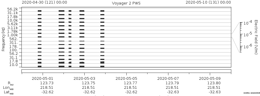 Voyager PWS SA plot T200430_200510