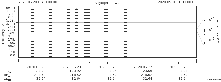 Voyager PWS SA plot T200520_200530
