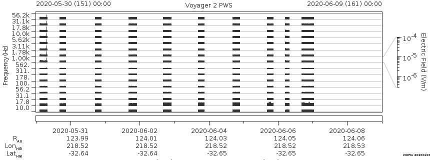 Voyager PWS SA plot T200530_200609