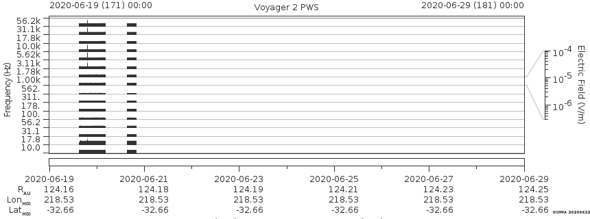Voyager PWS SA plot T200619_200629
