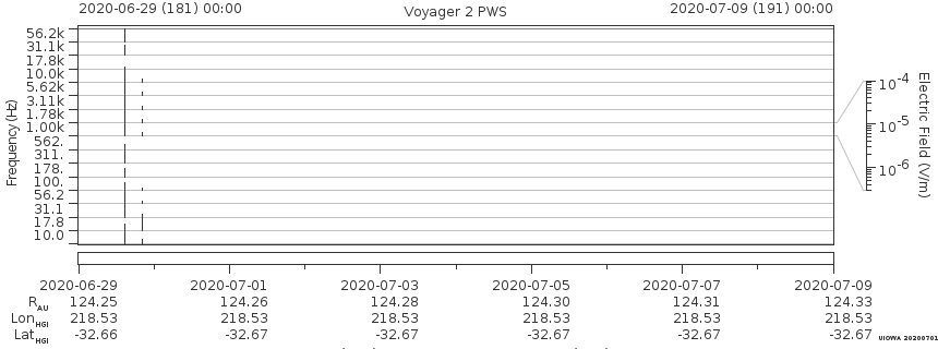 Voyager PWS SA plot T200629_200709