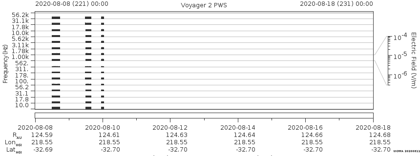 Voyager PWS SA plot T200808_200818