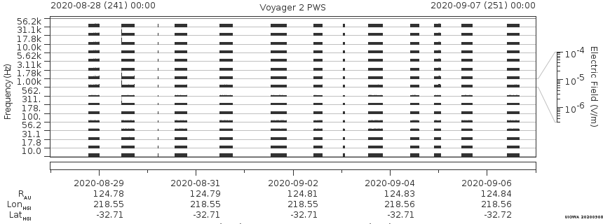 Voyager PWS SA plot T200828_200907