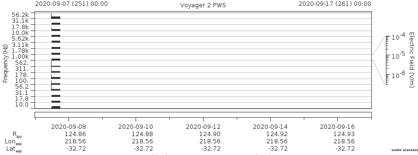 Voyager PWS SA plot T200907_200917