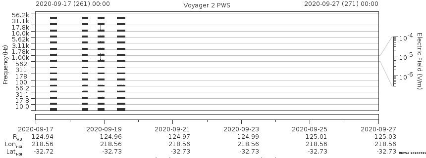 Voyager PWS SA plot T200917_200927