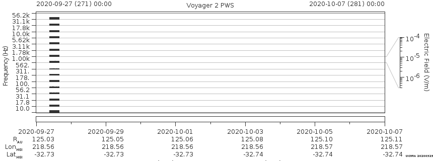Voyager PWS SA plot T200927_201007
