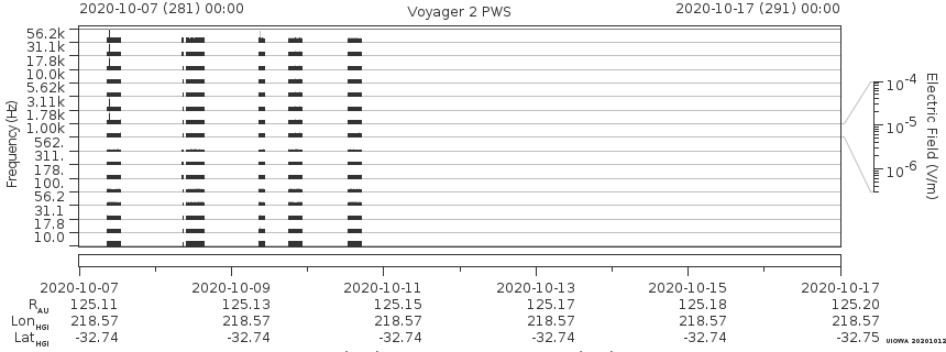 Voyager PWS SA plot T201007_201017