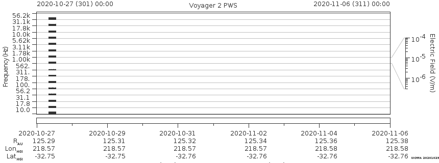 Voyager PWS SA plot T201027_201106